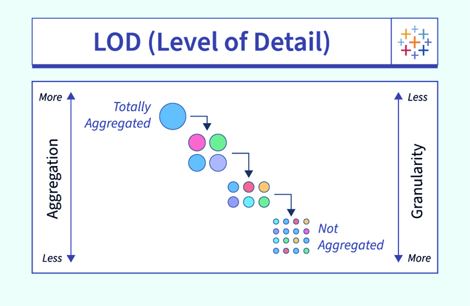 Level of Detail Expressions و تجمیع در Tableau - داده کاوی ویستا