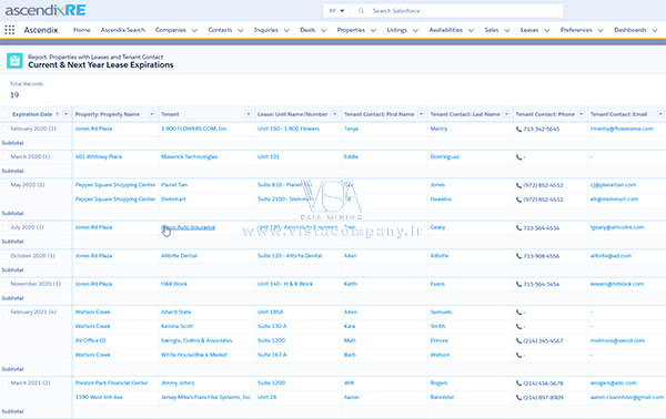 Salesforce -List Views vs Reports - داده کاوی ویستا