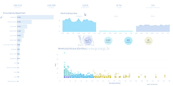 داشبورد تبلو Tableau - داده کاوی ویستا