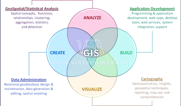 GIS سیستم های اطلاعات جغرافیایی - داده کاوی ویستا