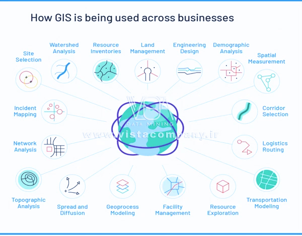 GIS سیستم های اطلاعات جغرافیایی - داده کاوی ویستا