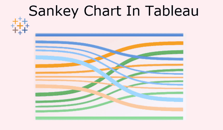 نمودار سانکی Sankey در Tableau - داده کاوی ویستا