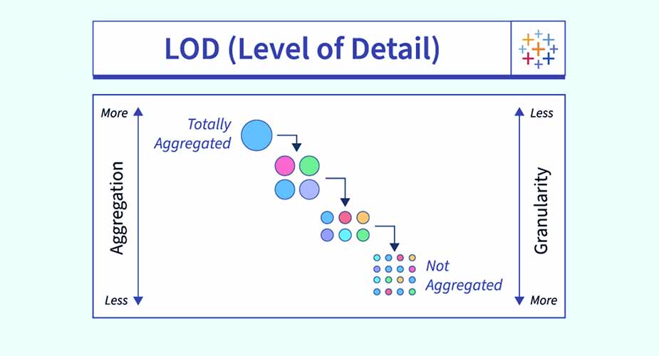 Level of Detail Expressions و تجمیع در Tableau - داده کاوی ویستا