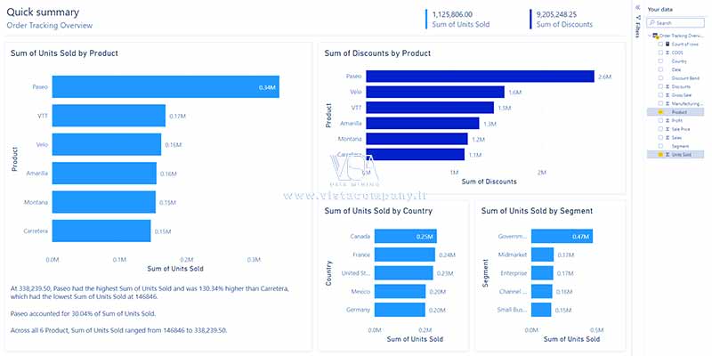 تعامل خودکار با گزارش های quick ایجاد شده در Power BI service - داده کاوی ویستا