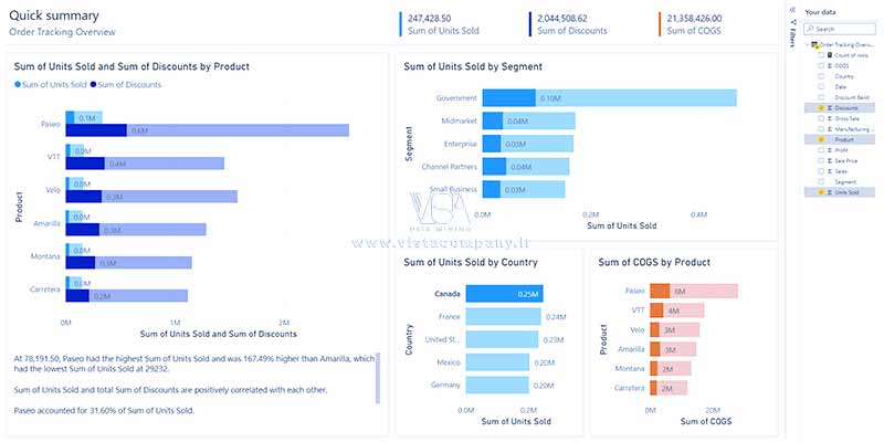 تعامل خودکار با گزارش های quick ایجاد شده در Power BI service - داده کاوی ویستا
