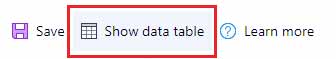 تعامل خودکار با گزارش های quick ایجاد شده در Power BI service - داده کاوی ویستا