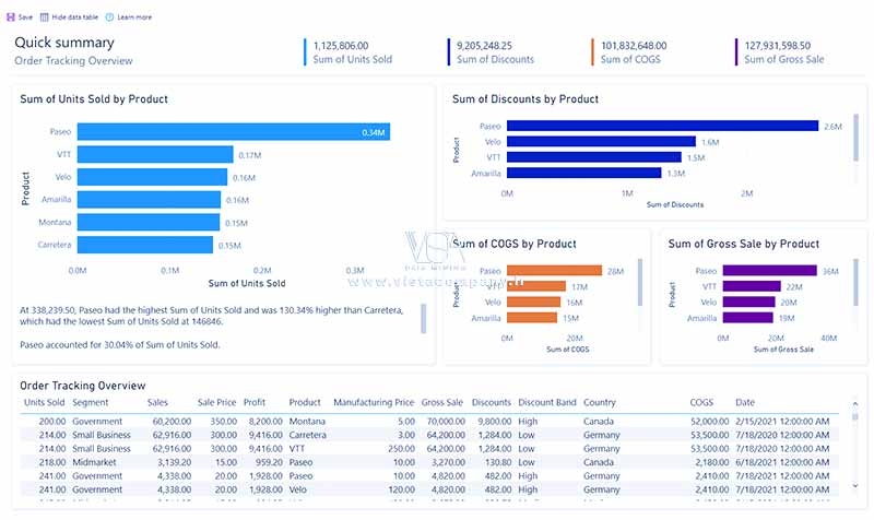 تعامل خودکار با گزارش های quick ایجاد شده در Power BI service - داده کاوی ویستا