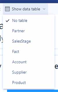 تعامل خودکار با گزارش های quick ایجاد شده در Power BI service - داده کاوی ویستا