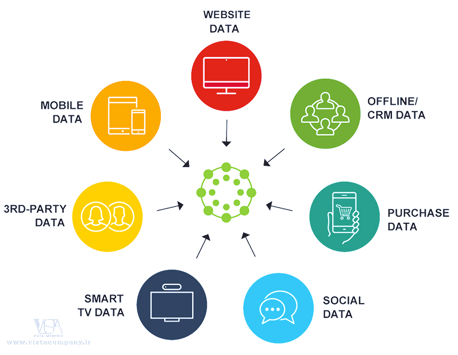 ارتباط بین داده کاوی و هوش مصنوعی (AI) - داده کاوی ویستا