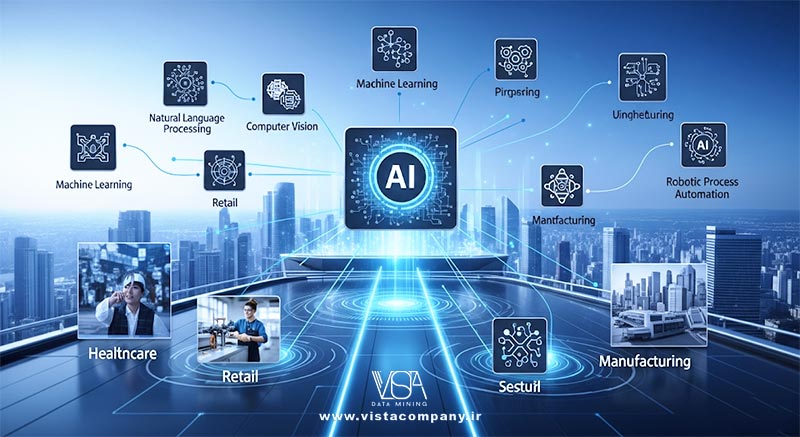 انتخاب ابزارهای هوش مصنوعی (AI) - داده کاوی ویستا