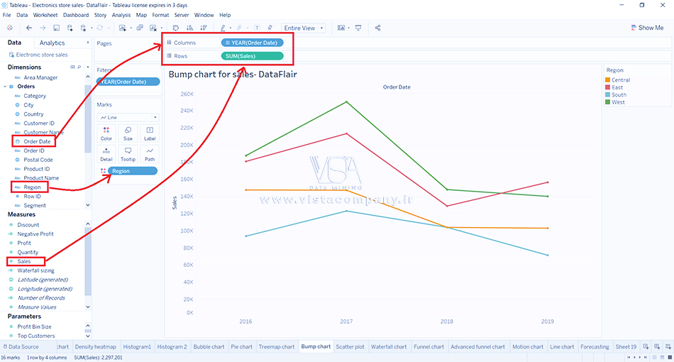 نمودار برآمدگی (Bump Chart) در Tableau - داده کاوی ویستا