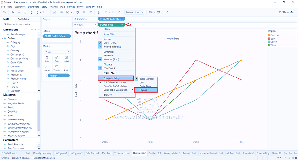 نمودار برآمدگی (Bump Chart) در Tableau - داده کاوی ویستا