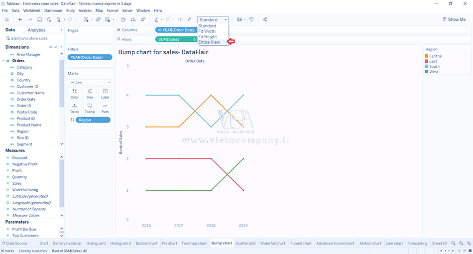 نمودار برآمدگی (Bump Chart) در Tableau - داده کاوی ویستا