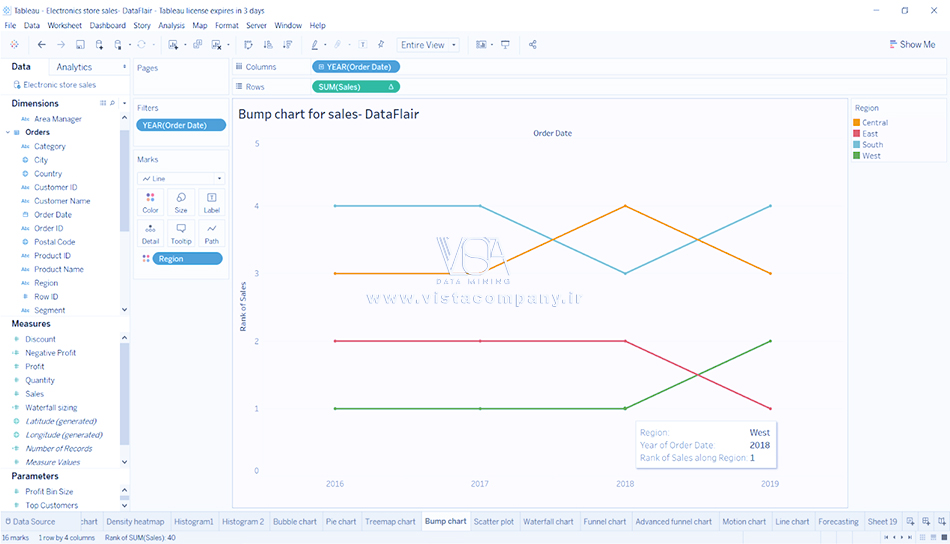 نمودار برآمدگی (Bump Chart) در Tableau - داده کاوی ویستا