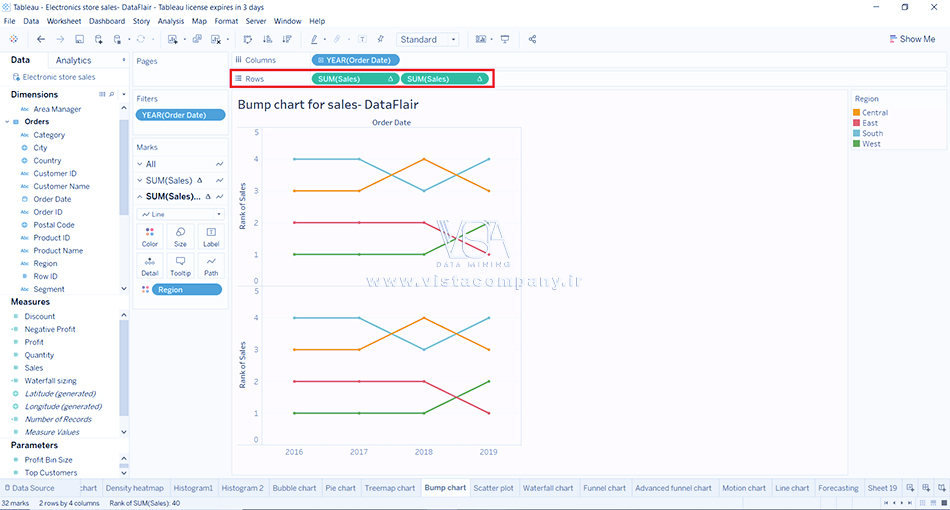 نمودار برآمدگی (Bump Chart) در Tableau - داده کاوی ویستا