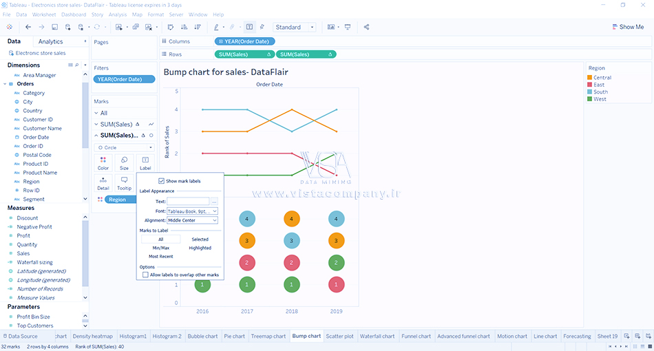 نمودار برآمدگی (Bump Chart) در Tableau - داده کاوی ویستا