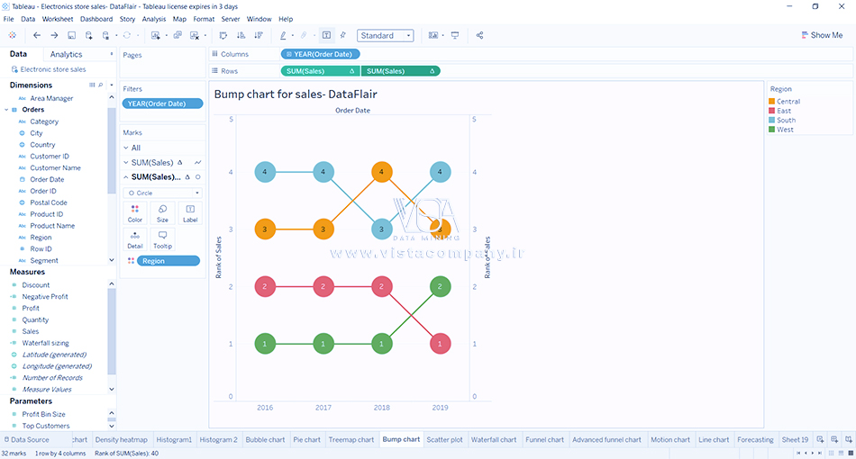 نمودار برآمدگی (Bump Chart) در Tableau - داده کاوی ویستا
