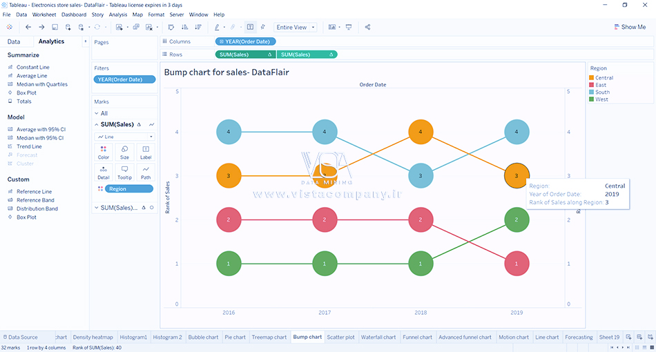 نمودار برآمدگی (Bump Chart) در Tableau - داده کاوی ویستا