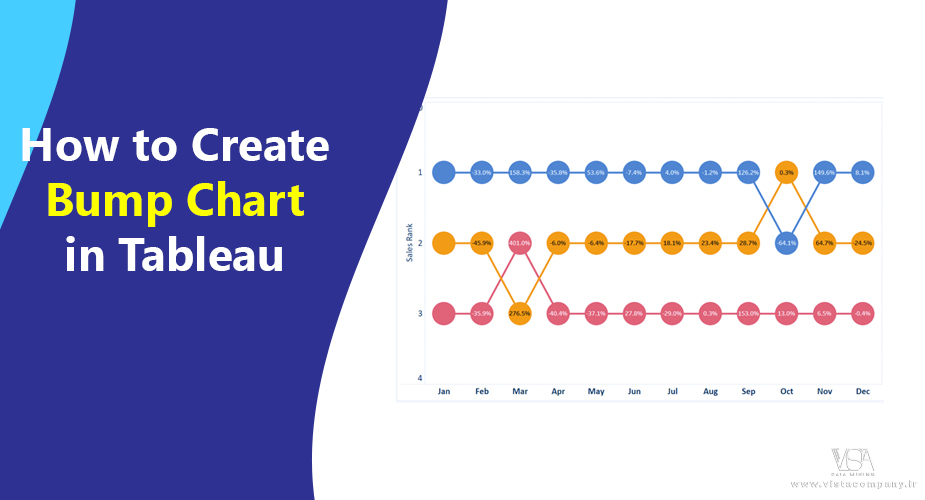 نمودار برآمدگی (Bump Chart) در Tableau - داده کاوی ویستا