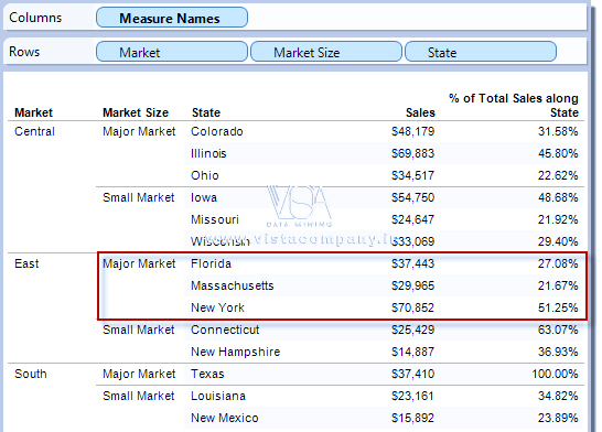 تجمیع داده‌ ها (Data Aggregation) در تبلو - داده کاوی ویستا