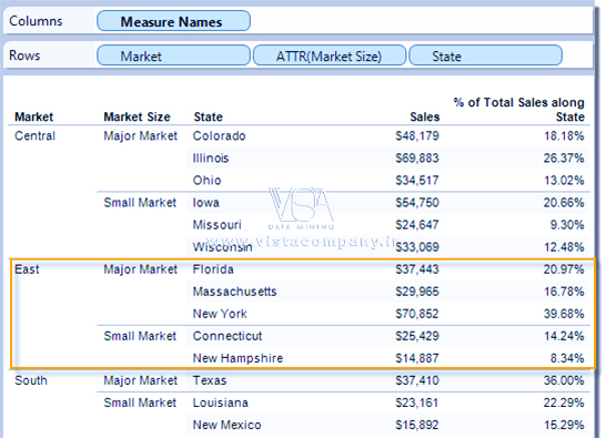 تجمیع داده‌ ها (Data Aggregation) در تبلو - داده کاوی ویستا