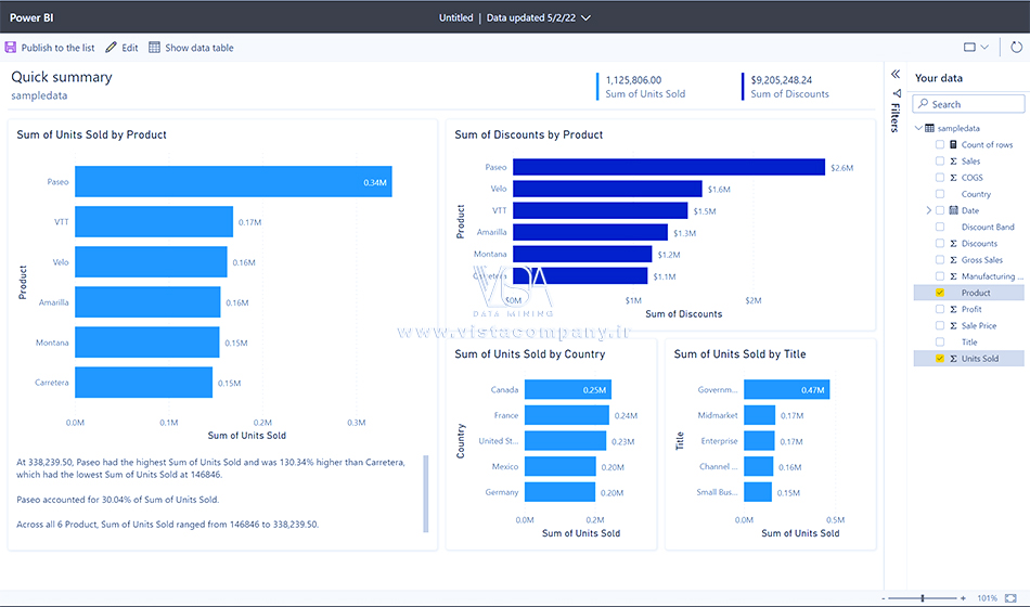 ایجاد سریع گزارش از لیست یا کتابخانه SharePoint در Power BI - داده کاوی ویستا