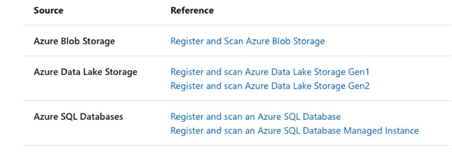 نحوه برچسب گذاری خودکار داده ها در Azure Purview - داده کاوی ویستا