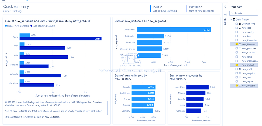 ویژوال داده ها با برنامههای Power Apps و Dynamics 365 در Power BI - داده کاوی ویستا