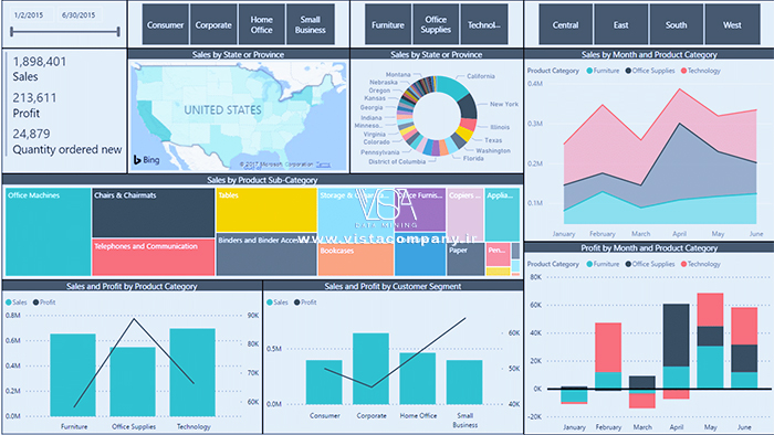 مقایسه داشبورد (Dashboard) و گزارش (Report) در هوش تجاری - داده کاوی ویستا