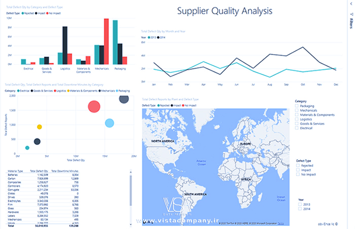 مقایسه داشبورد (Dashboard) و گزارش (Report) در هوش تجاری - داده کاوی ویستا