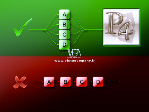 بهینهسازی جریانهای کاری داده Data Workflow در R - داده کاوی ویستا