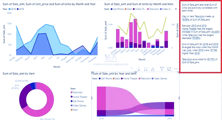 یکپارچگی Power BI با هوش مصنوعی و Azure - داده کاوی ویستا