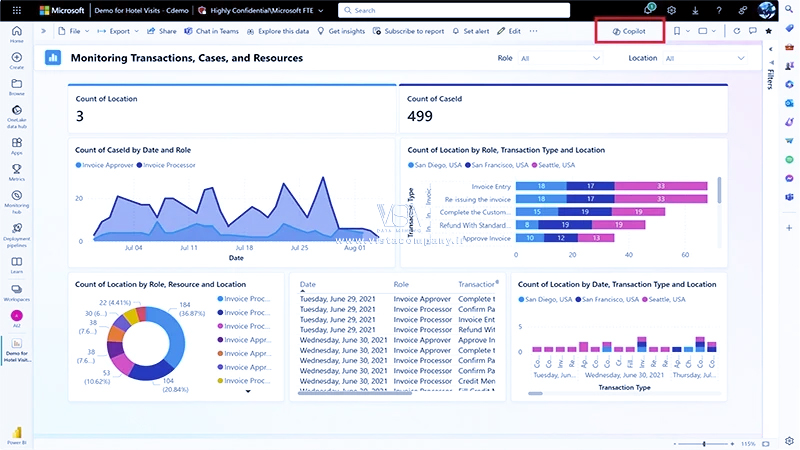 دستیار هوش مصنوعی Power BI Copilot مایکروسافت - داده کاوی ویستا