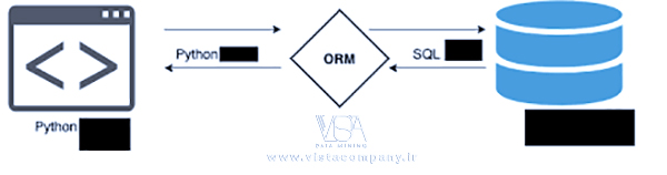 ابزار Object-relational Mappers (ORMs) در پایتون - داده کاوی ویستا