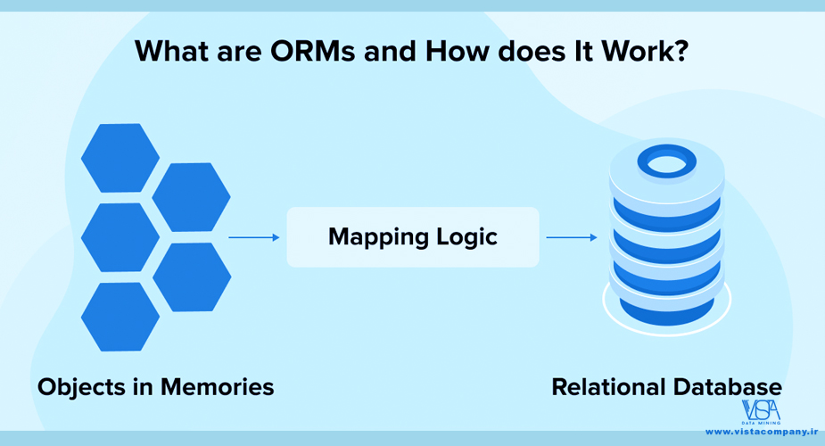 ابزار Object-relational Mappers (ORMs) در پایتون - داده کاوی ویستا