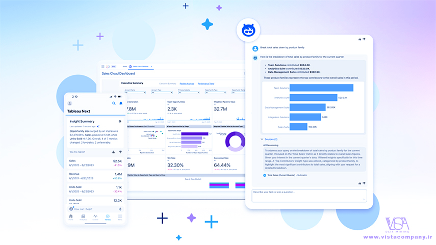 قابلیت تحلیل در لحظه (Real-time Analytics) در Tableau - داده کاوی ویستا