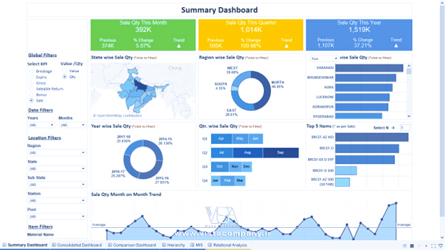 داشبوردهای آماده (Accelerators) در Tableau - داده کاوی ویستا
